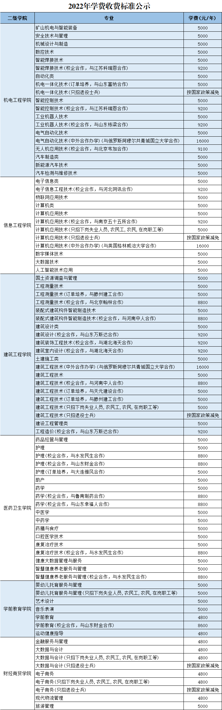1659232640104730.png 2022年学费收费标准公示.png