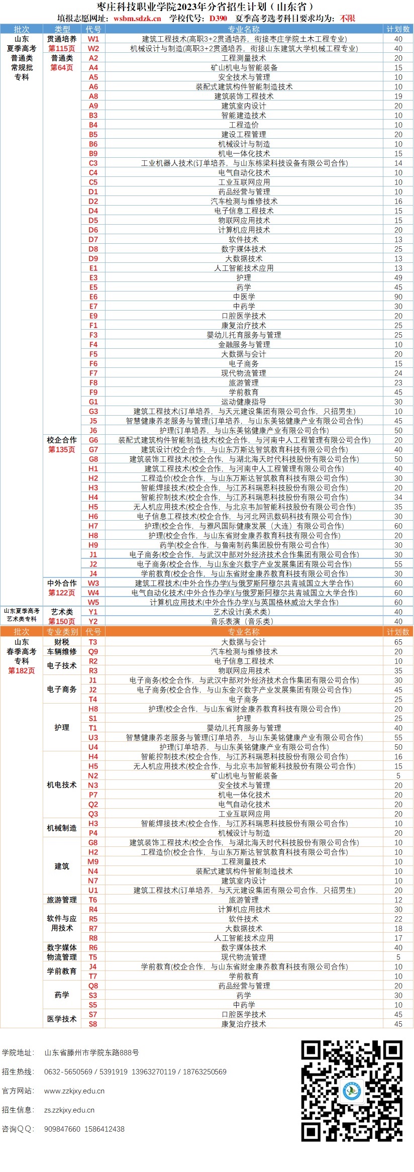 1688118130928041.jpg 2023年招生计划-山东.jpg