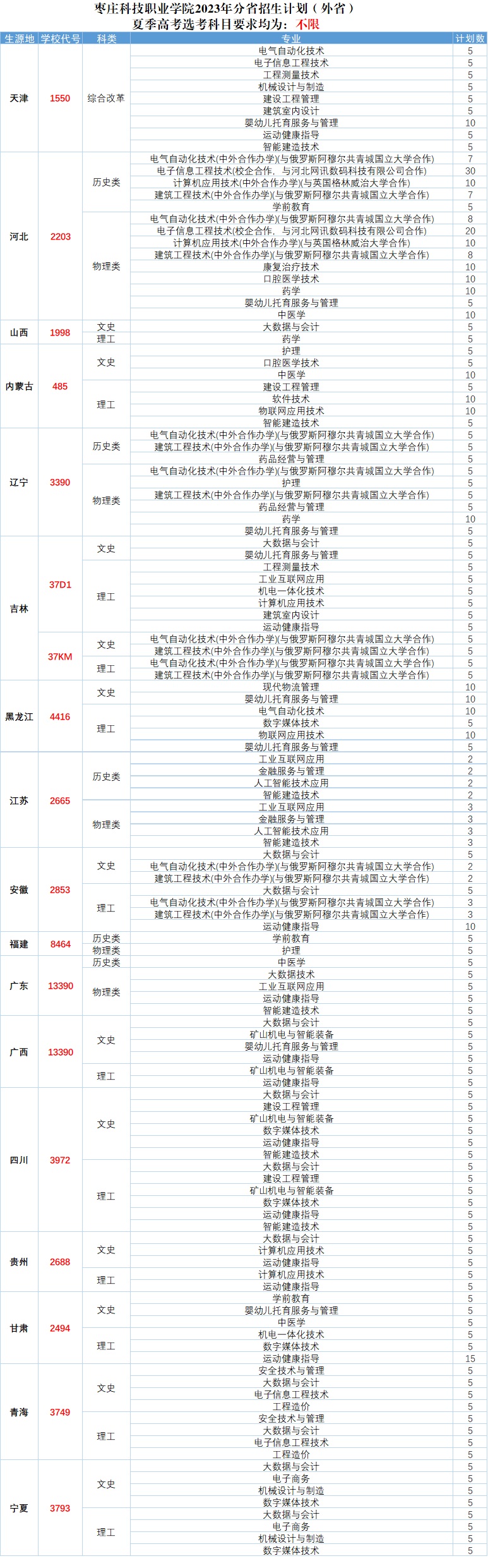 1688118142169056.jpg 2023年招生计划-外省.jpg