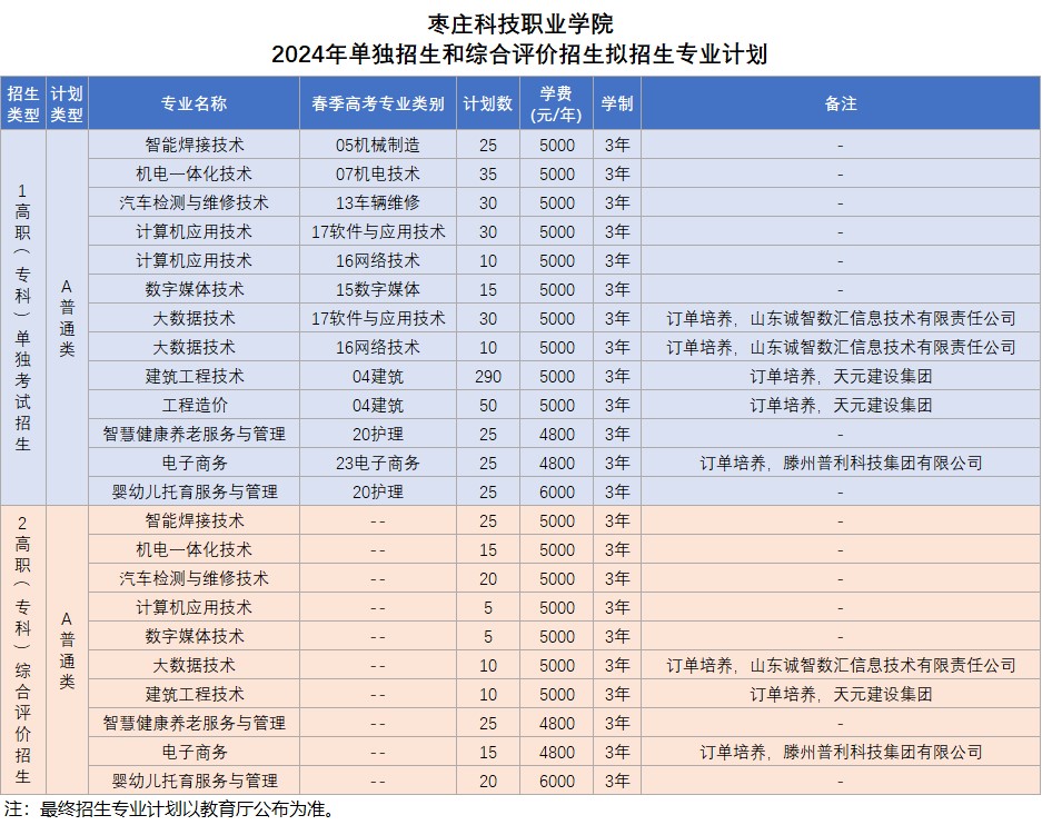 1705649970378876.jpg 2024年单招综评招生计划-发布.jpg